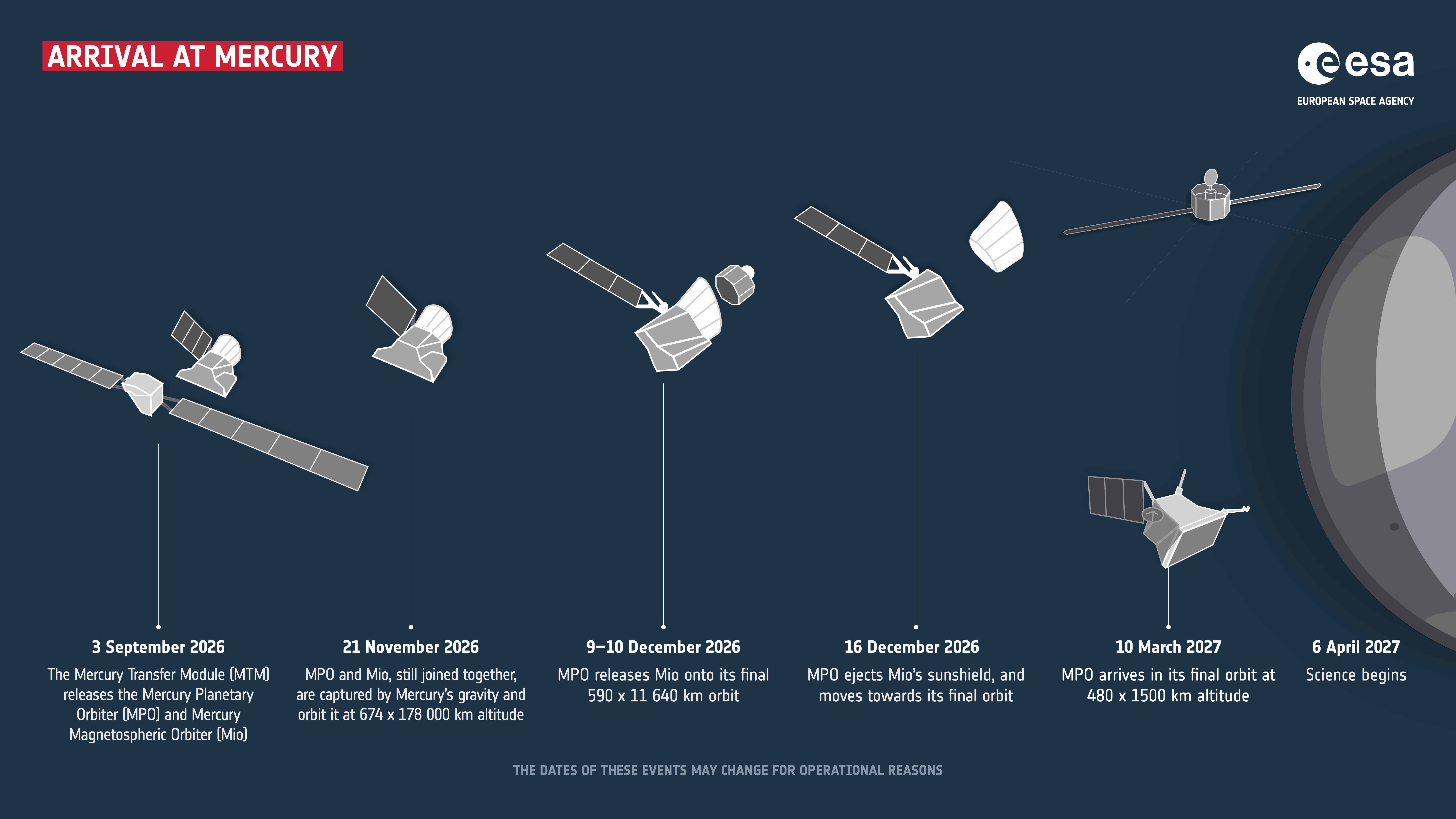 photo: BepiColombo's arrival at Mercury
