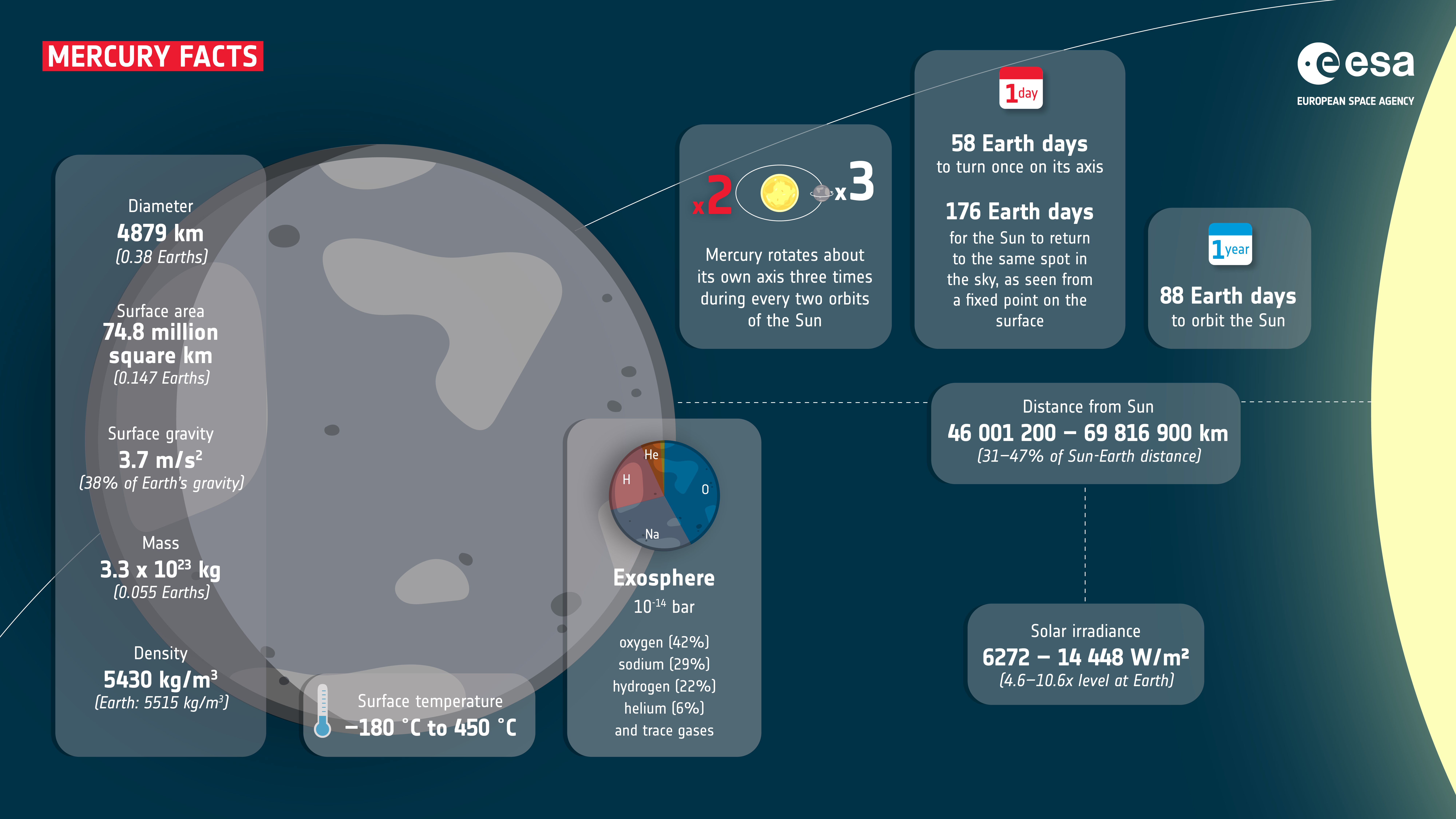 photo: Mercury facts 